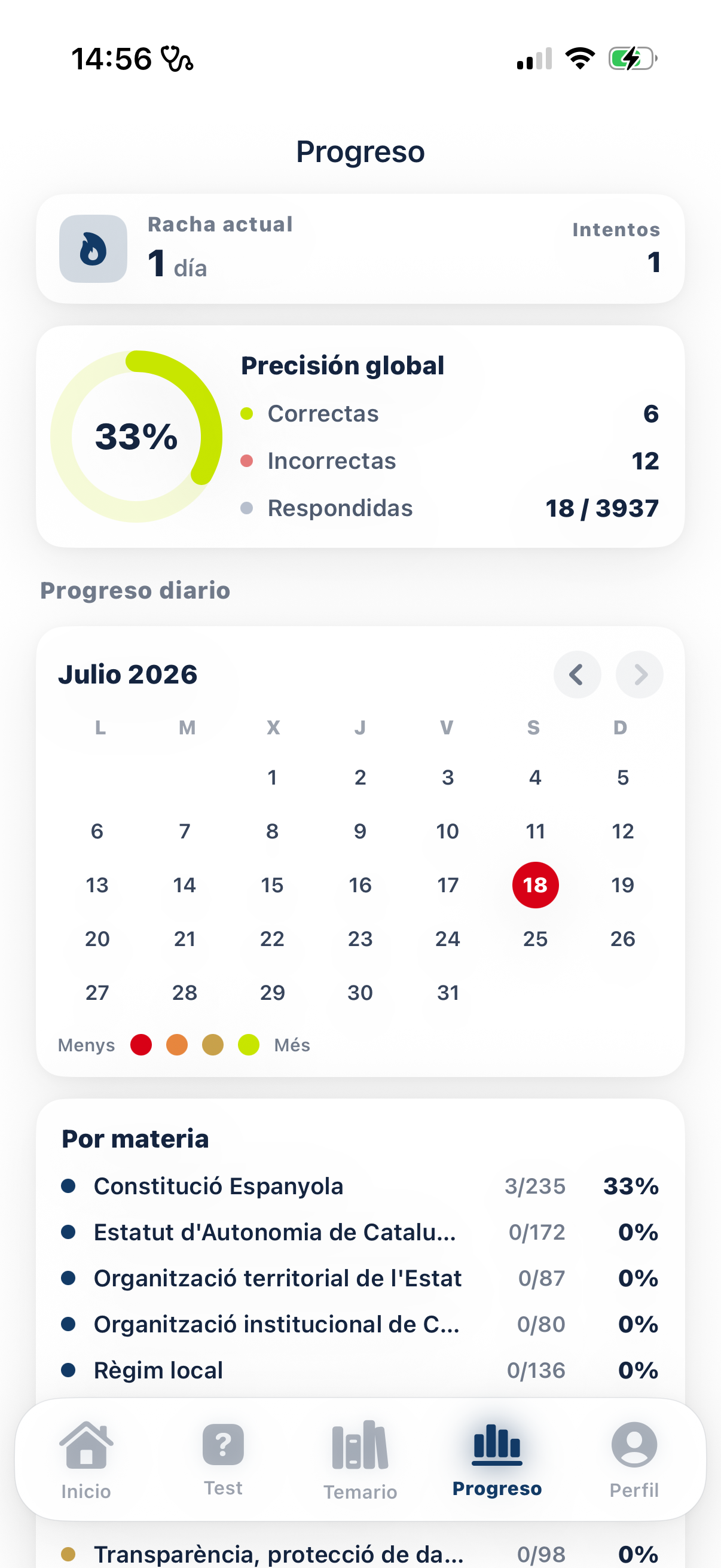 Progreso y estadísticas por materia